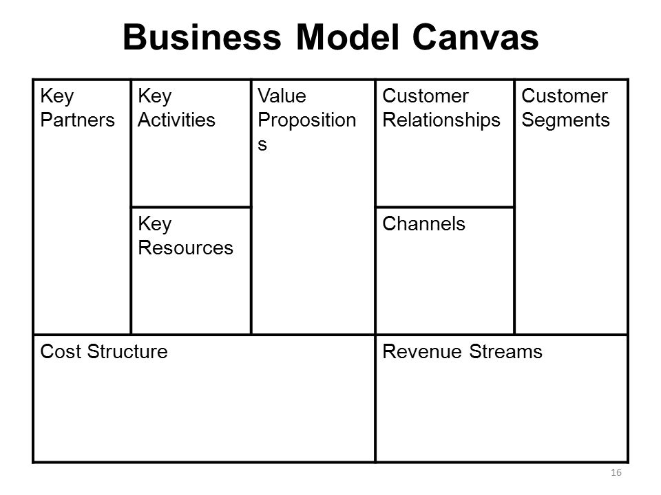 Business+Model+Canvas+Key+Partners+Key+Activities+Value+Propositions