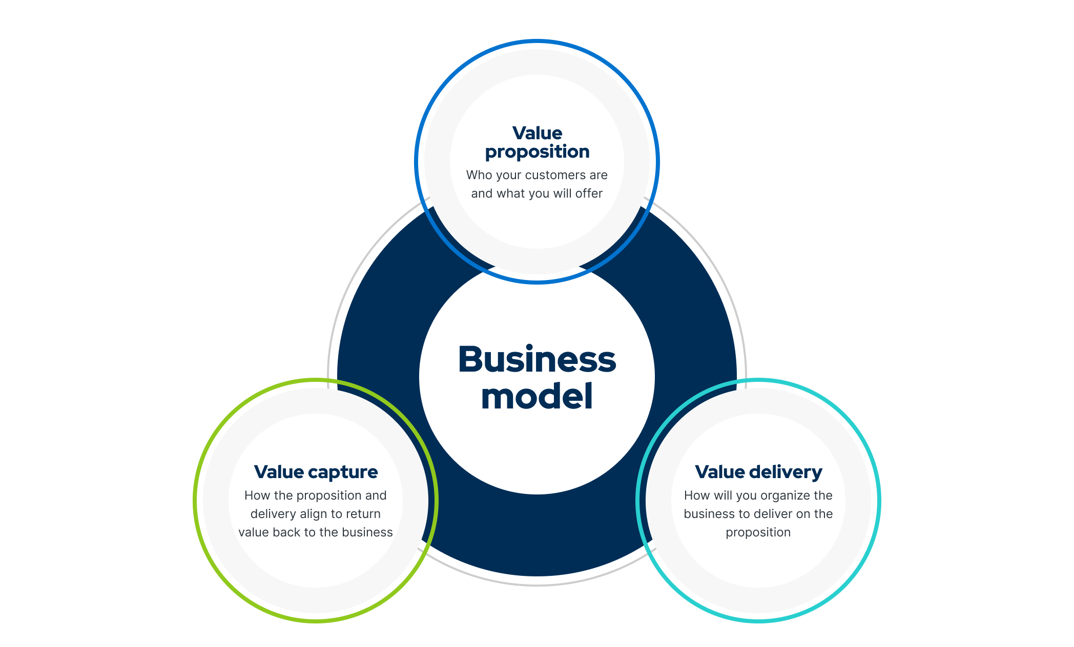 Guide-Business-model